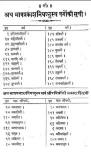 bhavprakash-nighantu-hindi-pdf